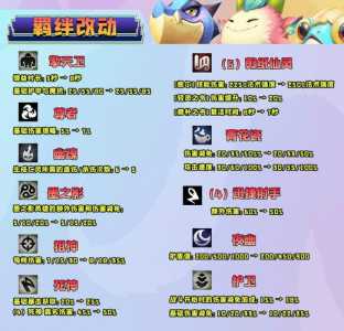 金铲铲卡牌概率怎么提升的?金铲铲卡牌技能?-第2张图片-宏盛游戏 金铲铲卡牌概率怎么提升的?金铲铲卡牌技能?-第2张图片-宏盛游戏