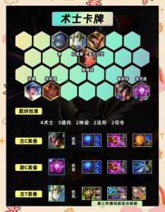 金铲铲之战9.5赛季最强阵容,金铲铲之战最强阵容9月-第1张图片-宏盛游戏 金铲铲之战9.5赛季最强阵容,金铲铲之战最强阵容9月-第1张图片-宏盛游戏