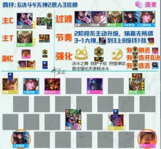 金铲铲之战阵容搭配手游推荐,金铲铲之战最简单阵容推荐-第4张图片-宏盛游戏 金铲铲之战阵容搭配手游推荐,金铲铲之战最简单阵容推荐-第4张图片-宏盛游戏