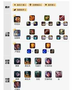 金铲铲阿克尚装备推荐?金铲铲阿克尚怎么玩?-第3张图片-宏盛游戏 金铲铲阿克尚装备推荐?金铲铲阿克尚怎么玩?-第3张图片-宏盛游戏