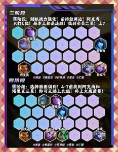 金铲铲阿克尚装备推荐?金铲铲阿克尚怎么玩?-第4张图片-宏盛游戏 金铲铲阿克尚装备推荐?金铲铲阿克尚怎么玩?-第4张图片-宏盛游戏