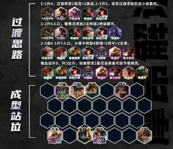 金铲铲新手推荐阵容?金铲铲新手最简单阵容?-第2张图片-宏盛游戏 金铲铲新手推荐阵容?金铲铲新手最简单阵容?-第2张图片-宏盛游戏