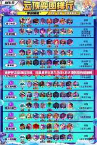 金铲铲什么阵容好打天使羁绊,金铲铲天使是什么羁绊-第5张图片-宏盛游戏 金铲铲什么阵容好打天使羁绊,金铲铲天使是什么羁绊-第5张图片-宏盛游戏