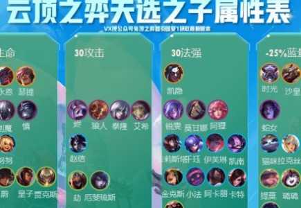 金铲铲什么是天选之人?金铲铲天神?-第4张图片-宏盛游戏 金铲铲什么是天选之人?金铲铲天神?-第4张图片-宏盛游戏