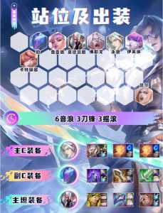 金铲铲之战卡特怎么出装最强装备？金铲铲之战卡特阵容站位？