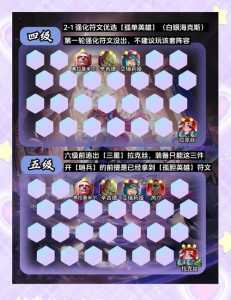金铲铲之战拉克丝出什么装备好打，金铲铲之战拉克丝怎么打？