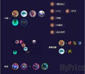 金铲铲之战德莱文配什么阵容，金铲铲之战德莱文配什么阵容好？