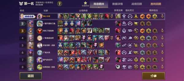 云顶金铲铲段位?云顶金铲铲更新公告?-第4张图片-宏盛游戏 云顶金铲铲段位?云顶金铲铲更新公告?-第4张图片-宏盛游戏