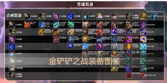 金铲铲之战怎么修改预设阵容装备等级,金铲铲之战阵容推荐在哪修改-第4张图片-宏盛游戏 金铲铲之战怎么修改预设阵容装备等级,金铲铲之战阵容推荐在哪修改-第4张图片-宏盛游戏