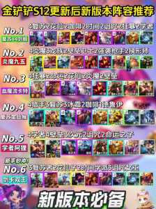金铲铲之战最新版本怎么玩的,金铲铲之战如何玩最新版本?-第3张图片-宏盛游戏 金铲铲之战最新版本怎么玩的,金铲铲之战如何玩最新版本?-第3张图片-宏盛游戏