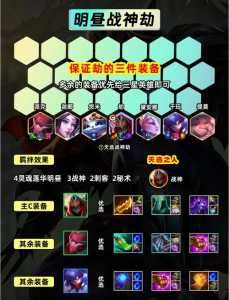 金铲铲劫出装备?金铲铲之战劫叫什么?-第3张图片-宏盛游戏 金铲铲劫出装备?金铲铲之战劫叫什么?-第3张图片-宏盛游戏
