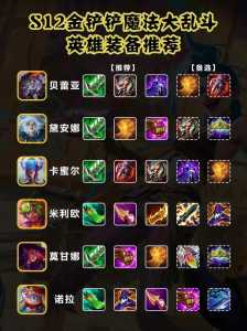 手游金铲铲装备怎么给队友升级,金铲铲英雄装备怎么给?-第3张图片-宏盛游戏 手游金铲铲装备怎么给队友升级,金铲铲英雄装备怎么给?-第3张图片-宏盛游戏