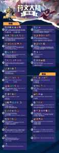 金铲铲之战怎么选取英雄之力的，金铲铲之战英雄怎么搭配装备？
