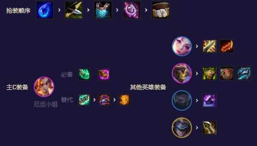 金铲铲之战新赛季s8.5,金铲铲之战新赛季娱乐羁绊?-第3张图片-宏盛游戏 金铲铲之战新赛季s8.5,金铲铲之战新赛季娱乐羁绊?-第3张图片-宏盛游戏