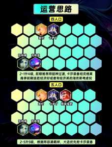 金铲铲之战新赛季s8.5,金铲铲之战新赛季娱乐羁绊?-第4张图片-宏盛游戏 金铲铲之战新赛季s8.5,金铲铲之战新赛季娱乐羁绊?-第4张图片-宏盛游戏