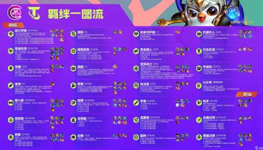 金铲铲之战法师用什么装备克制比较好,金铲铲之战法师配什么阵容-第4张图片-宏盛游戏 金铲铲之战法师用什么装备克制比较好,金铲铲之战法师配什么阵容-第4张图片-宏盛游戏