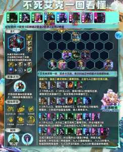 金铲铲之战便宜阵容?金铲铲之战那个阵容好玩?-第4张图片-宏盛游戏 金铲铲之战便宜阵容?金铲铲之战那个阵容好玩?-第4张图片-宏盛游戏