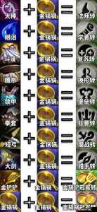金铲铲合成的装备怎么快速看是否英雄需要的,金铲铲之战怎么看装备合成?-第3张图片-宏盛游戏 金铲铲合成的装备怎么快速看是否英雄需要的,金铲铲之战怎么看装备合成?-第3张图片-宏盛游戏