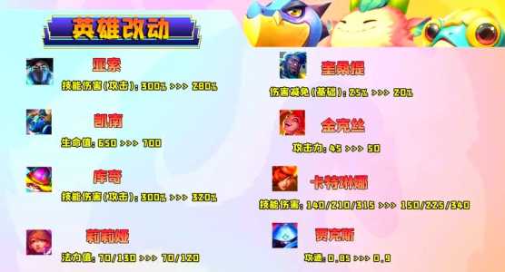 金铲铲之战主页访客,金铲铲之战观看好友知道吗-第4张图片-宏盛游戏 金铲铲之战主页访客,金铲铲之战观看好友知道吗-第4张图片-宏盛游戏