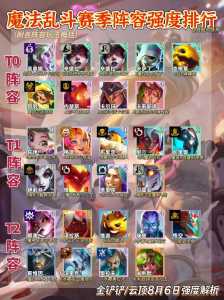 金铲铲之战阵容最新赛季更新时间是多少，金铲铲之战 更新公告？