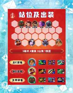 金铲铲之战妮寇阵容?金铲铲妮蔻算牌库吗?-第3张图片-宏盛游戏 金铲铲之战妮寇阵容?金铲铲妮蔻算牌库吗?-第3张图片-宏盛游戏