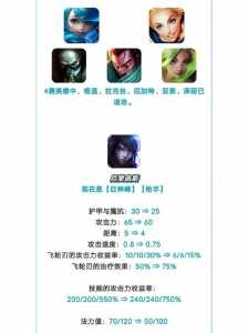 微信游戏金铲铲之战显示几小时前在玩准吗??金铲铲之战微信奖励?-第3张图片-宏盛游戏 微信游戏金铲铲之战显示几小时前在玩准吗??金铲铲之战微信奖励?-第3张图片-宏盛游戏