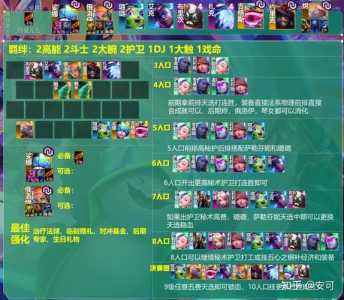 金铲铲之战九五至尊强度如何,金铲铲之战九五至尊是什么阵容?-第2张图片-宏盛游戏 金铲铲之战九五至尊强度如何,金铲铲之战九五至尊是什么阵容?-第2张图片-宏盛游戏