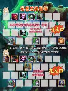 金铲铲之战九五至尊强度如何,金铲铲之战九五至尊是什么阵容?-第4张图片-宏盛游戏 金铲铲之战九五至尊强度如何,金铲铲之战九五至尊是什么阵容?-第4张图片-宏盛游戏