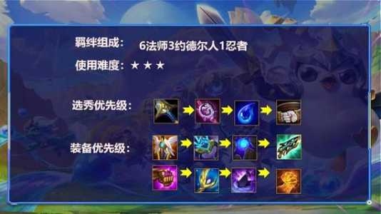 金铲铲约德尔阵容是哪个赛季？金铲铲之战6约德尔人？