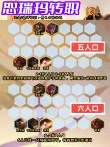 金铲铲那个阵容最强s9,金铲铲最厉害阵容-第4张图片-宏盛游戏 金铲铲那个阵容最强s9,金铲铲最厉害阵容-第4张图片-宏盛游戏