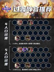 金铲铲星龙战神装备,金铲铲星龙战神是谁?-第2张图片-宏盛游戏 金铲铲星龙战神装备,金铲铲星龙战神是谁?-第2张图片-宏盛游戏