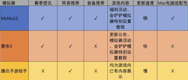 金铲铲之战端游模式在哪看?金铲铲之战怎么看新手教程?-第3张图片-宏盛游戏 金铲铲之战端游模式在哪看?金铲铲之战怎么看新手教程?-第3张图片-宏盛游戏