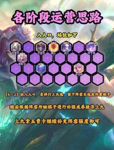 金铲铲之战上王者技巧有哪些,金铲铲之战晋级王者-第4张图片-宏盛游戏 金铲铲之战上王者技巧有哪些,金铲铲之战晋级王者-第4张图片-宏盛游戏