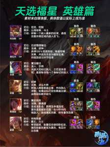 金铲铲之战未来守护者怎么出装,金铲铲之战神将护卫-第1张图片-宏盛游戏 金铲铲之战未来守护者怎么出装,金铲铲之战神将护卫-第1张图片-宏盛游戏