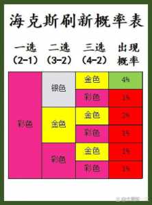 金铲铲英雄刷新概率怎么算的,金铲铲英雄可以升级几次?-第4张图片-宏盛游戏 金铲铲英雄刷新概率怎么算的,金铲铲英雄可以升级几次?-第4张图片-宏盛游戏