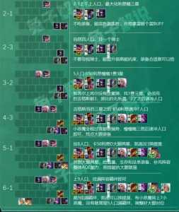 金铲铲之战小恶魔怎么玩的,金铲铲之战小恶魔出什么装备-第4张图片-宏盛游戏 金铲铲之战小恶魔怎么玩的,金铲铲之战小恶魔出什么装备-第4张图片-宏盛游戏