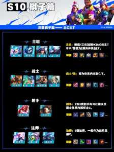 金铲铲英雄人物大全?金铲铲英雄人物大全最新?-第3张图片-宏盛游戏 金铲铲英雄人物大全?金铲铲英雄人物大全最新?-第3张图片-宏盛游戏