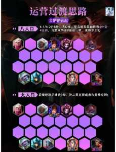 金铲铲之战阵容收藏位是什么，金铲铲之战手游怎么收藏阵容