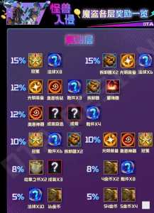 金铲铲小小英雄升星能不能分解装备,金铲铲之战小小英雄如何升星?-第2张图片-宏盛游戏 金铲铲小小英雄升星能不能分解装备,金铲铲之战小小英雄如何升星?-第2张图片-宏盛游戏