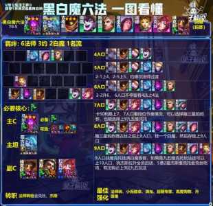 金铲铲之战骑士阵容推荐?金铲铲之战骑士装备?-第3张图片-宏盛游戏 金铲铲之战骑士阵容推荐?金铲铲之战骑士装备?-第3张图片-宏盛游戏
