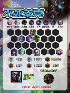 金铲铲怎么玩好星守艾克技能,金铲铲怎么合猩红?-第3张图片-宏盛游戏 金铲铲怎么玩好星守艾克技能,金铲铲怎么合猩红?-第3张图片-宏盛游戏
