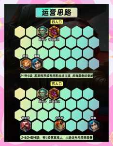 金铲铲怎么玩好星守艾克技能,金铲铲怎么合猩红?-第4张图片-宏盛游戏 金铲铲怎么玩好星守艾克技能,金铲铲怎么合猩红?-第4张图片-宏盛游戏