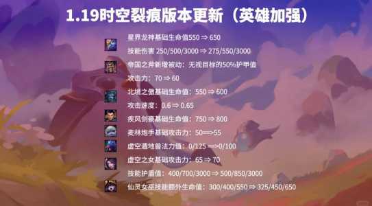 金铲铲阵容搭配教学,金铲铲阵容推荐-第2张图片-宏盛游戏 金铲铲阵容搭配教学,金铲铲阵容推荐-第2张图片-宏盛游戏