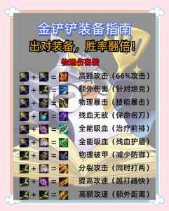 金铲铲里的装备是英雄联盟的吗，金铲铲里的装备是英雄联盟的吗知乎