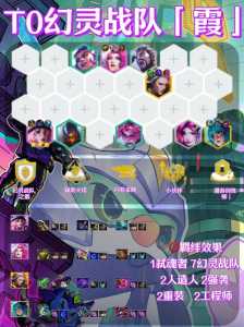 金铲铲之战比较好玩的阵容有哪些？金铲铲之战玩什么阵容好？