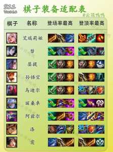 金铲铲九剑士阵容站位,金铲铲九剑士装备-第5张图片-宏盛游戏 金铲铲九剑士阵容站位,金铲铲九剑士装备-第5张图片-宏盛游戏
