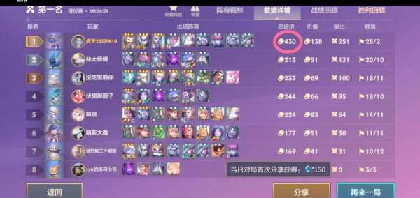 金铲铲刺客男刀给什么装备?金铲铲55刺客?-第2张图片-宏盛游戏 金铲铲刺客男刀给什么装备?金铲铲55刺客?-第2张图片-宏盛游戏