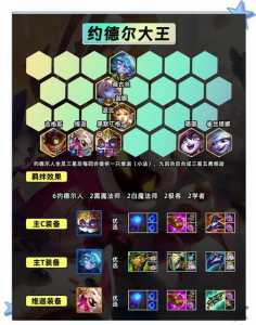 手游金铲铲约德尔人怎么玩?金铲铲 6约德尔?-第3张图片-宏盛游戏 手游金铲铲约德尔人怎么玩?金铲铲 6约德尔?-第3张图片-宏盛游戏