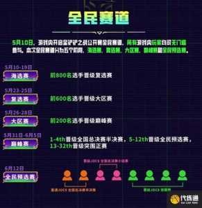 金铲铲之战一直准备更新吗，金铲铲之战更新了什么？