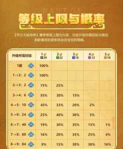 金铲铲之战一直准备更新吗,金铲铲之战更新了什么?-第3张图片-宏盛游戏 金铲铲之战一直准备更新吗,金铲铲之战更新了什么?-第3张图片-宏盛游戏